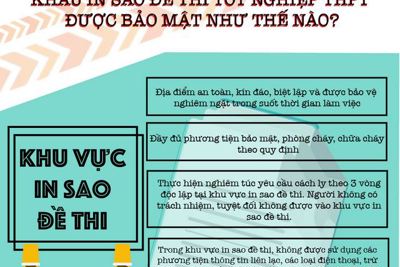 [Infographics] Khâu in sao đề thi tốt nghiệp trung học phổ thông được bảo mật như thế nào?