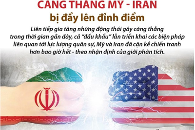 [Infographics] Căng thẳng Mỹ-Iran bị đẩy lên đỉnh điểm