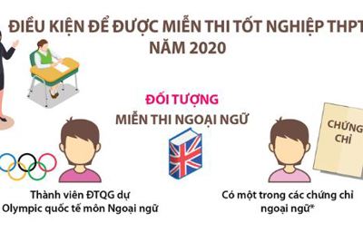 [Infographics] Điều kiện để được miễn thi tốt nghiệp trung học phổ thông năm 2020