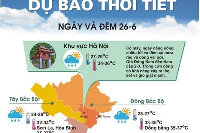 [Infographics] Bắc Bộ nhiều vùng có mưa rào giải nhiệt