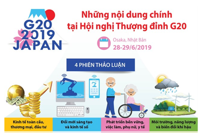 [Infographics] Những nội dung chính tại Hội nghị Thượng đỉnh G20 năm 2019