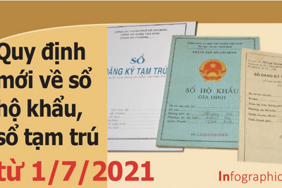 [Infographics] Quy định mới về sổ hộ khẩu, sổ tạm trú từ ngày 1/7/2021