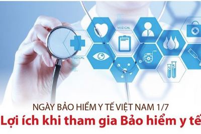 [Infographics] Những lợi ích của người dân khi tham gia bảo hiểm y tế