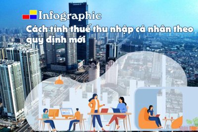 [Infographic] Cách tính thuế thu nhập cá nhân theo quy định mới