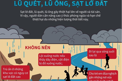 [Infographics] Những lưu ý khi xảy ra lũ quét, lũ ống và sạt lở đất