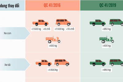 [Infographics] Những thay đổi về Luật Giao thông áp dụng từ tháng 7
