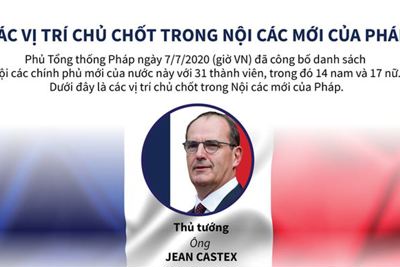 [Infographics] Các vị trí chủ chốt trong Nội các mới của Pháp 