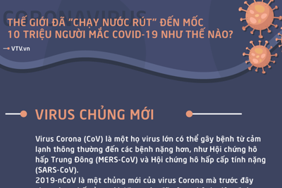 [Infographics] Thế giới đã "chạy nước rút" đến mốc 10 triệu người mắc Covid-19 như thế nào?
