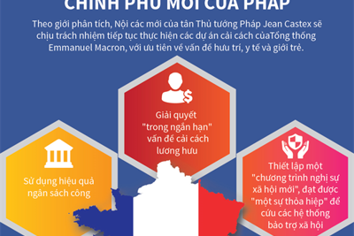 [Infographics] Những thách thức với chính phủ mới của Pháp