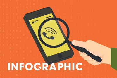 [Infographics] Cảnh sát mạng bày cách tránh những cú điện thoại lừa tiền