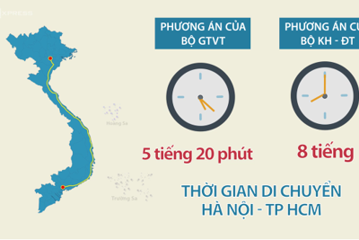 [Video] Hai phương án về vốn đối với đường sắt cao tốc Bắc - Nam