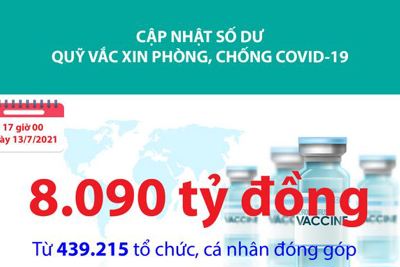 [Infographics] Quỹ Vắc xin phòng, chống Covid-19 đã tiếp nhận ủng hộ 8.090 tỷ đồng