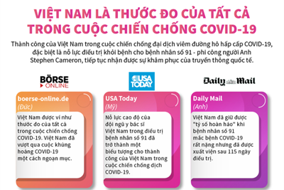 [Infographic] Việt Nam là thước đo của tất cả trong cuộc chiến chống Covid-19