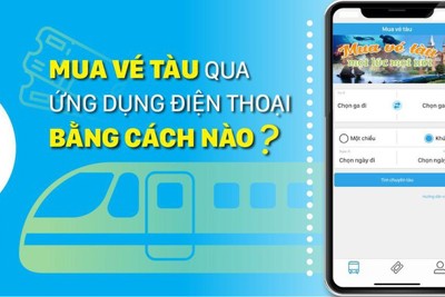 [Infographics] Mua vé tàu qua ứng dụng điện thoại bằng cách nào? 