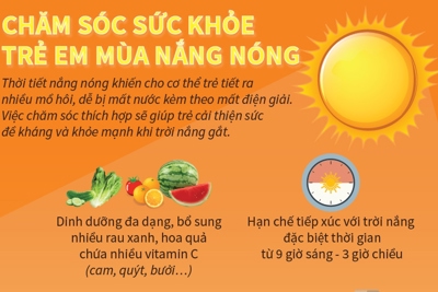 [Infographics] Chăm sóc sức khỏe trẻ em trong mùa nắng nóng
