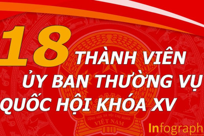  [Infographics] 18 thành viên Ủy ban Thường vụ Quốc hội khóa XV