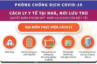 [Infographics] Địa điểm, đối tượng, thời gian cách ly y tế tại nhà