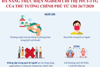 [Infographics] Đà Nẵng tiếp tục thực hiện phòng, chống COVID-19 trong tình hình mới 
