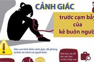 [Infographics] Cảnh giác trước cạm bẫy của kẻ buôn người