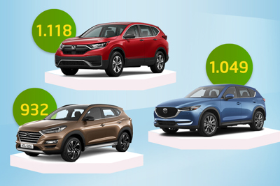 [Infographics] Cuộc đua trang bị của CR-V, CX-5 và Tucson