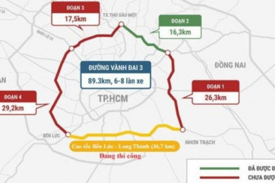  Cần 156.000 tỷ đồng đầu tư hoàn chỉnh Vành đai 3 TP. Hồ Chí Minh