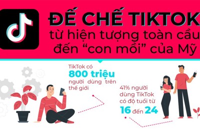 [Infographics] Đế chế TikTok: Từ hiện tượng toàn cầu đến "con mồi" của Mỹ