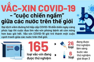 [Infographics] Vắc-xin Covid-19: "Cuộc chiến ngầm" giữa các nước trên thế giới