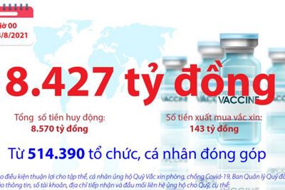 [Infographics] Quỹ Vắc xin phòng, chống COVID-19 còn dư 8.427 tỷ đồng