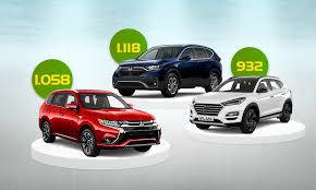[Infographics] Outlander 2020 "đọ" trang bị với CR-V và Tucson