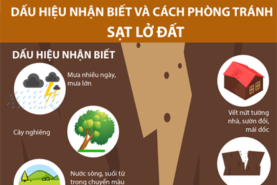 [Infographics] Sạt lở đất: Dấu hiệu nhận biết và cách phòng tránh