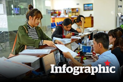 [Infographics] Tiêu chí nào đánh giá, xếp loại cán bộ, công chức, viên chức?