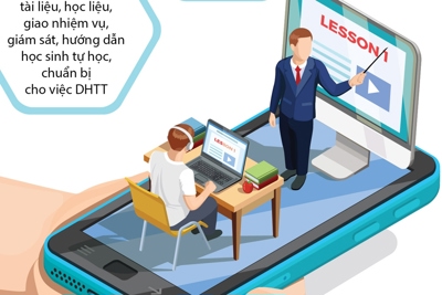 [Infographics] Chuẩn bị 3 hình thức dạy học trực tuyến từ năm học 2020-2021