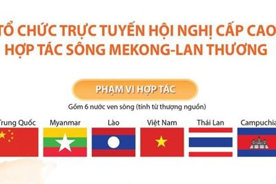 [Infographics] Tổ chức trực tuyến Hội nghị cấp cao Hợp tác sông Mekong-Lan Thương