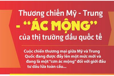 [Infographic] Thương chiến Mỹ - Trung "ác mộng" của thị trường dầu quốc tế