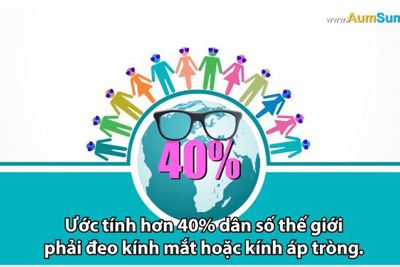 [Video] Những gì xảy ra nếu con người không phát minh ra kính mắt 