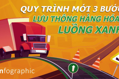 [Infographics] Quy trình mới 3 bước lưu thông hàng hoá bằng mã QR code