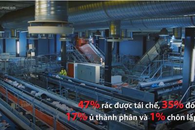 [Video] Công nghệ đốt rác phát điện trong 2 nhà máy sắp xây tại TP. Hồ Chí Minh