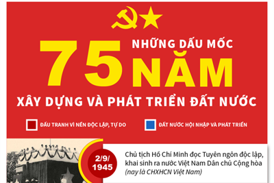 [Infographics] Những dấu mốc 75 năm xây dựng và phát triển đất nước
