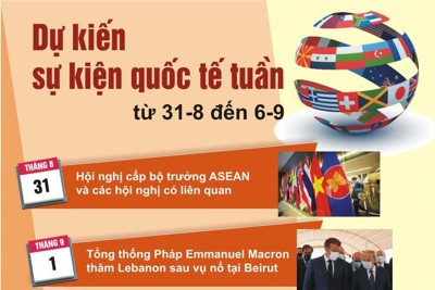 [Infographics] Dự kiến sự kiện quốc tế tuần tới (từ ngày 31/8 đến 6/9)