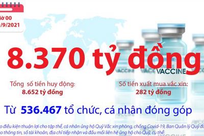 [Infographics] Quỹ Vắc xin phòng, chống COVID-19 còn dư 8.370 tỷ đồng