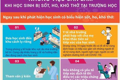 [Infographics] Khuyến cáo phòng, chống dịch Covid-19 cho năm học mới