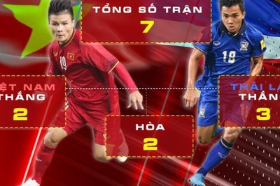  [Infographic] Lịch sử đối đầu tuyển Việt Nam - Thái Lan 
