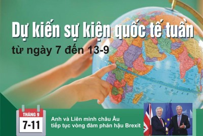 [Infographics] Dự kiến sự kiện quốc tế tuần tới (từ ngày 7 đến 13-9)