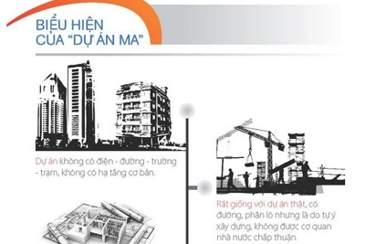 [Infographic] Phòng tránh bẫy dự án "ma"