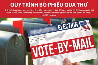 [Infographics] Bầu cử Mỹ: Quy trình bỏ phiếu qua thư 