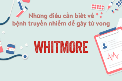 [Infographic] Những điều cần biết về bệnh truyền nhiễm dễ gây tử vong - Whitmore