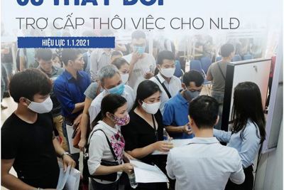 [Infographics] Những điểm mới về trợ cấp thôi việc cho người lao động từ năm 2021