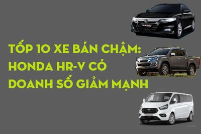 [Infographics] Tốp 10 xe bán chậm: Honda HR-V có doanh số giảm mạnh