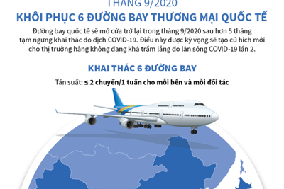 [Infographics] Tháng 9/2020: Khôi phục 6 đường bay thương mại quốc tế