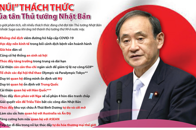 [Infographics] “Núi” thách thức của tân Thủ tướng Nhật Bản